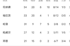 Rookie焦点对战，哈登与40激战TL分钟，比赛规则变更胜负难料！的简单介绍