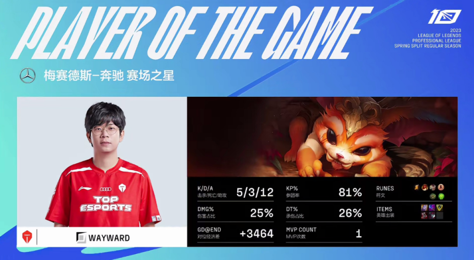 Rookie连续十二场比赛得分超过回归赛场,TES挑战极限!的简单介绍 Rookie连续十二场比赛得分超过回归赛场,TES挑战极限!的简单介绍