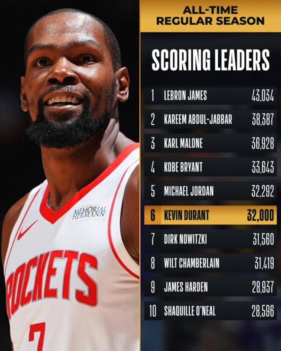 关于杜兰特连续五场比赛得分超过大胜，热火挑战极限！的信息